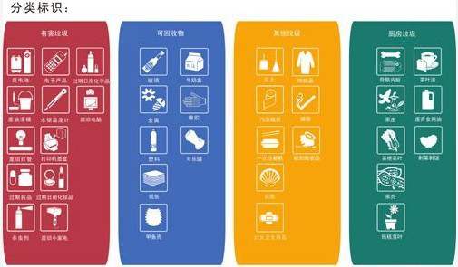 垃圾桶分類標(biāo)識